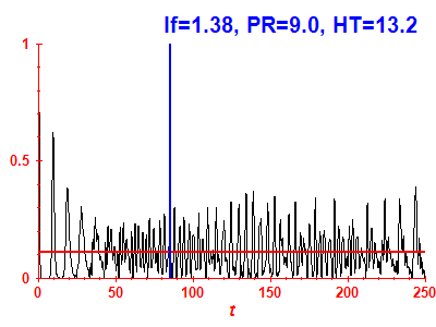 Survival probability